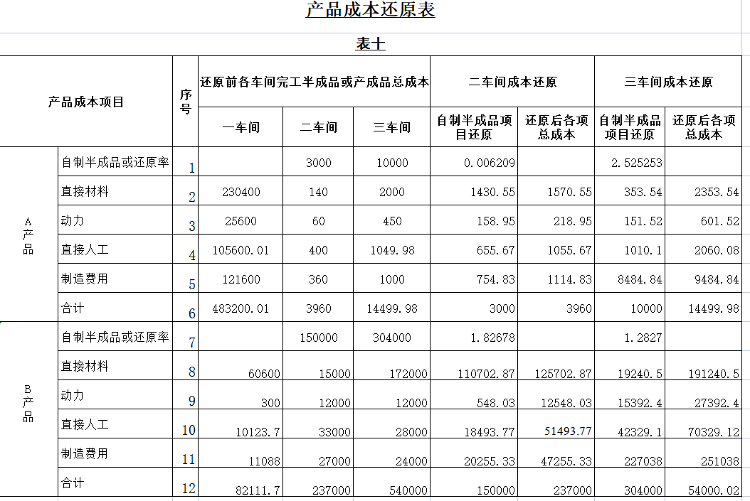 成本核算excel表格彙總財務必備