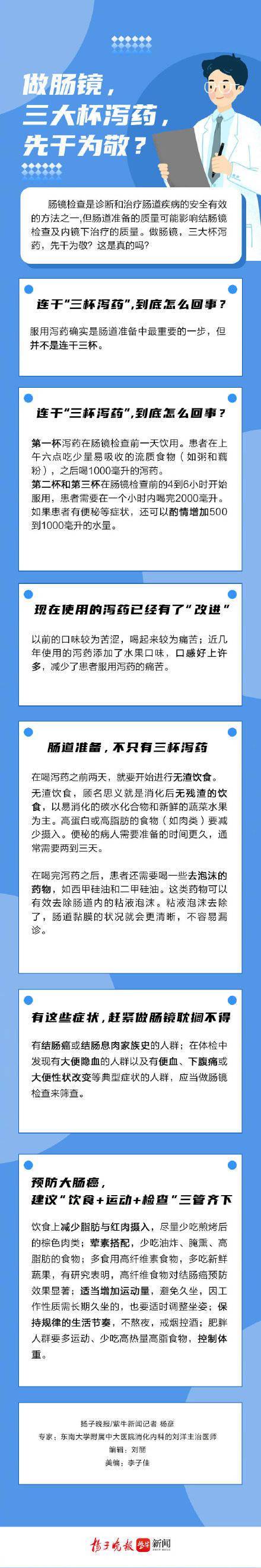 肠道|做肠镜，三大杯泻药，先干为敬？