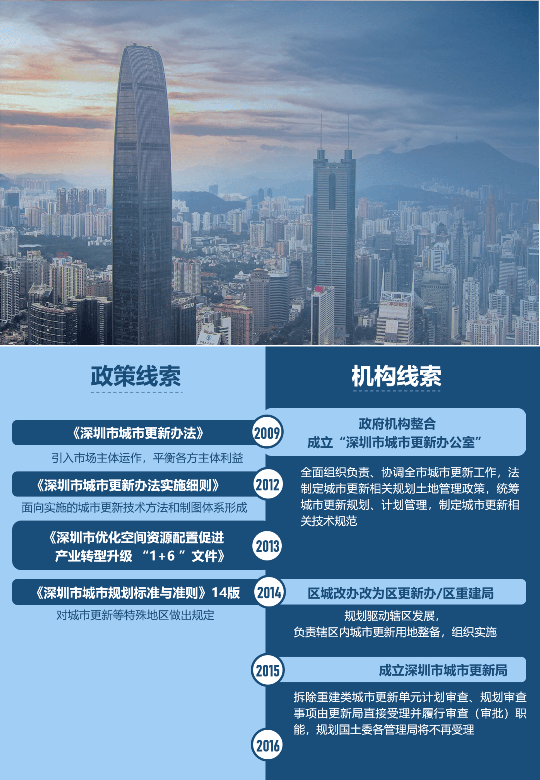 深圳城市更新片区统筹规划探索_项目