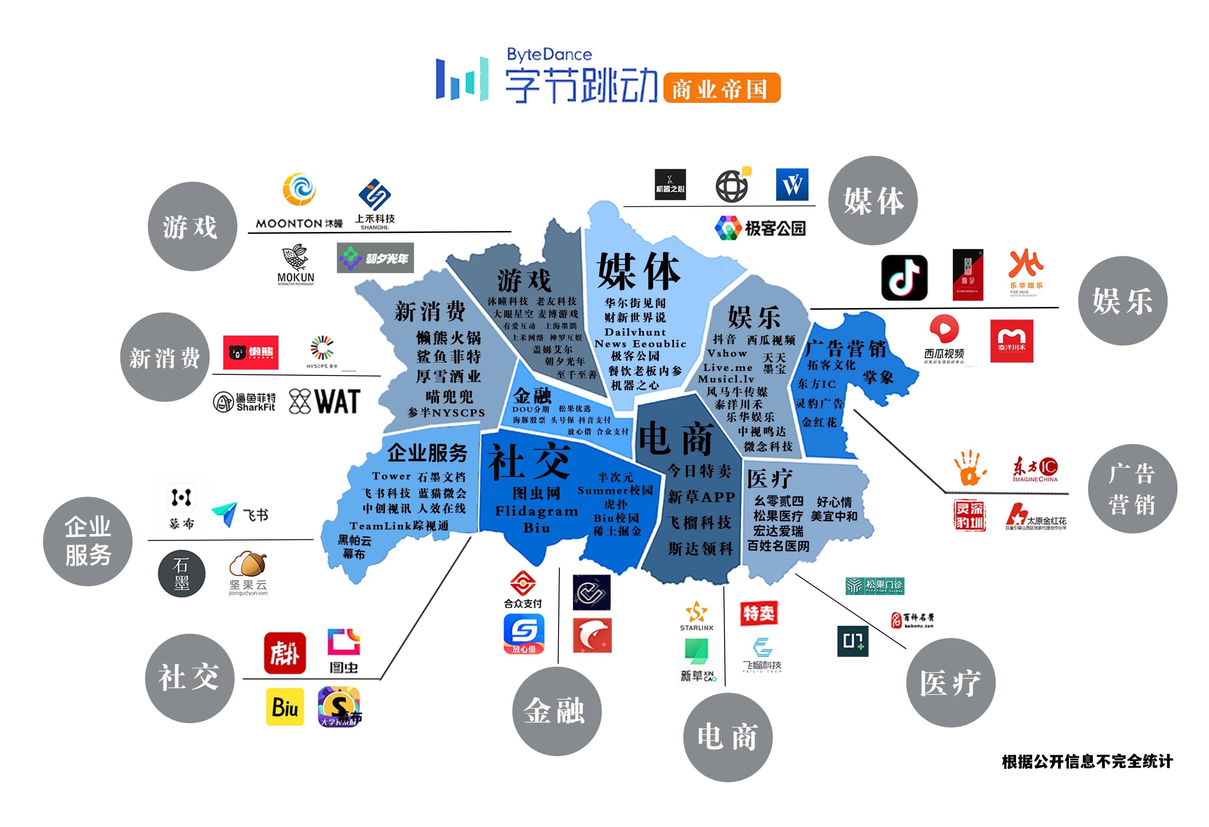 不设边界的字节全赛道跳动了吗