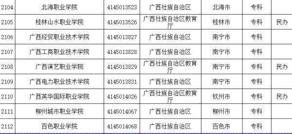 教育部|谨防“野鸡大学”！2021全国高等学校名单公布，广西有这几所→