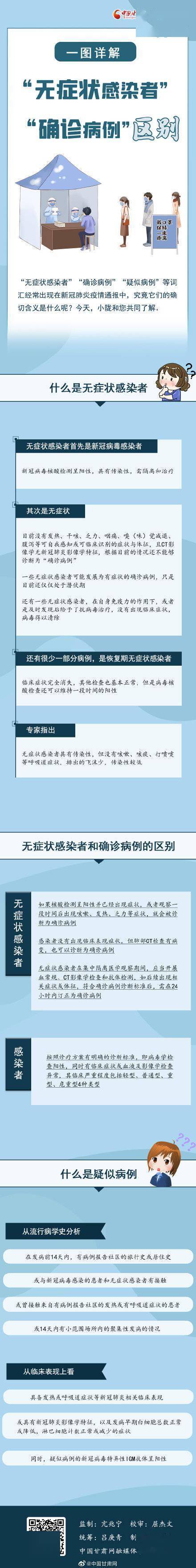 感染者|详解“无症状感染者”“确诊病例”区别
