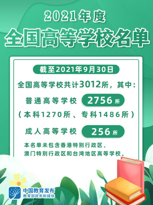 焦小新|最新！教育部发布2021年度全国高校名单