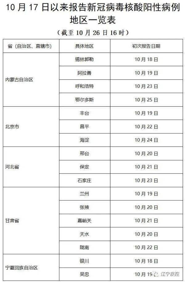 社区|辽宁疾控发布健康提醒