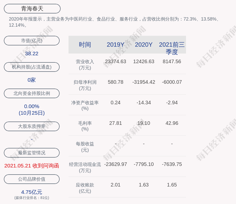 成绩单 青海春天 21年前三季度净利润约6000万元 Daoda