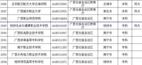 教育部|谨防“野鸡大学”！2021全国高等学校名单公布，广西有这几所→