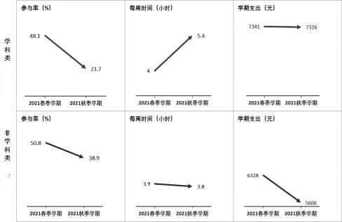 数据|全国各地落实“双减”成效如何？看看数据怎么说