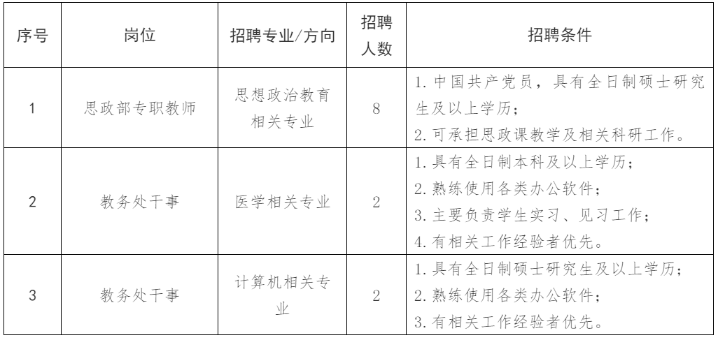 人员|岗位多、待遇好！郑州多个好单位正在招人！还有这个专场招聘会…