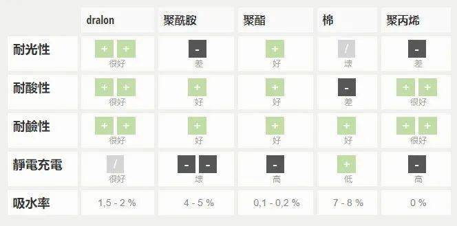 空气层 火爆冬天的德绒到底是什么面料?