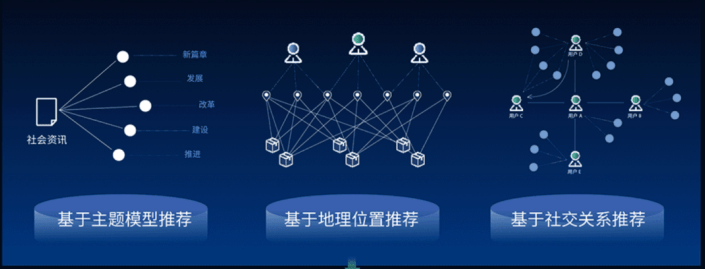 Vec|【面向工业界】推荐算法工程师培养计划