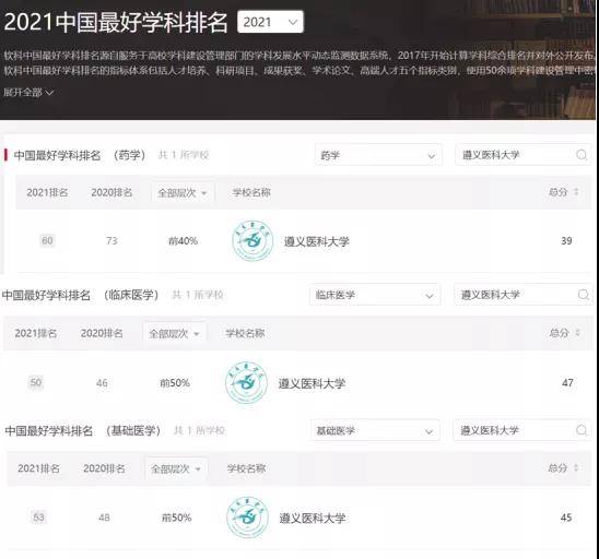 遵义装修公司排行榜_4月第2周,最受欢迎城市遵义排名第135(2)