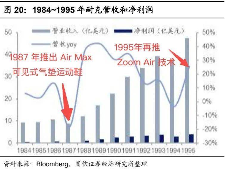 产品 爱国情绪退烧，李宁、安踏也不香了？