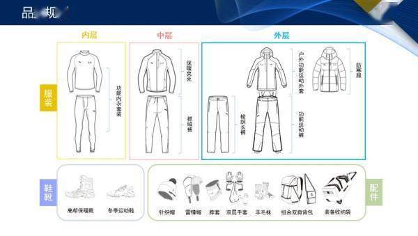 功能追光丨这套冬奥流行单品，请查收！