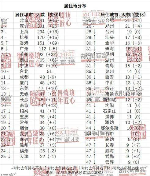 湖南富豪排行榜陈登斌_我这一年——代表委员履职手记陈登斌委员:为民办教育发展鼓与呼(2)