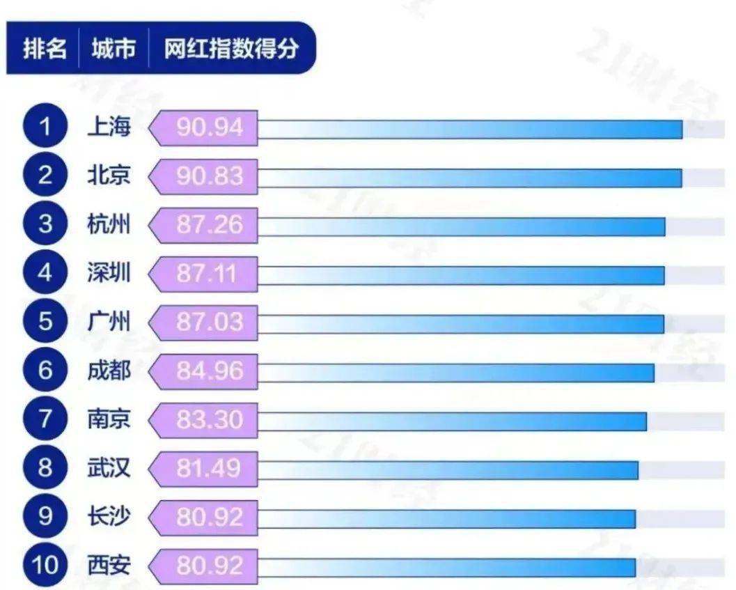 2021城市gdp城市排名_2021年前三季度中国内地各省市GDP排行榜:3个省市人均GDP超过...