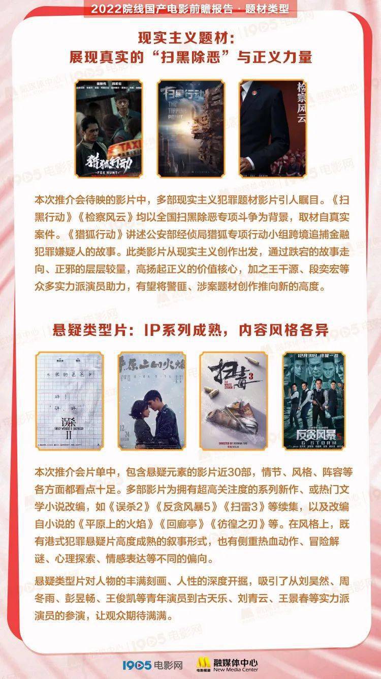 电影|《2022院线国产电影前瞻报告》发布!140+部电影要你好看