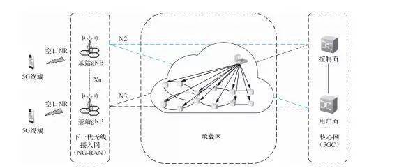 技术|好书推荐 | 1+X证书制度试点培训用书 · 5G承载网络运维（活页式教材）