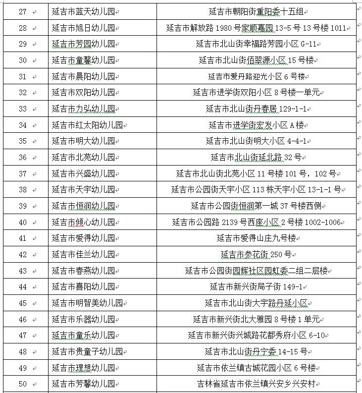 延吉市|2021年延吉市民办幼儿园白名单正式公布