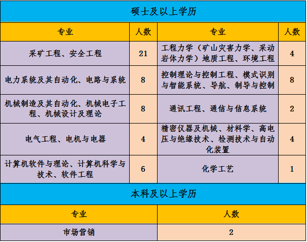 中煤集团工资待遇(中煤集团工资待遇2017)