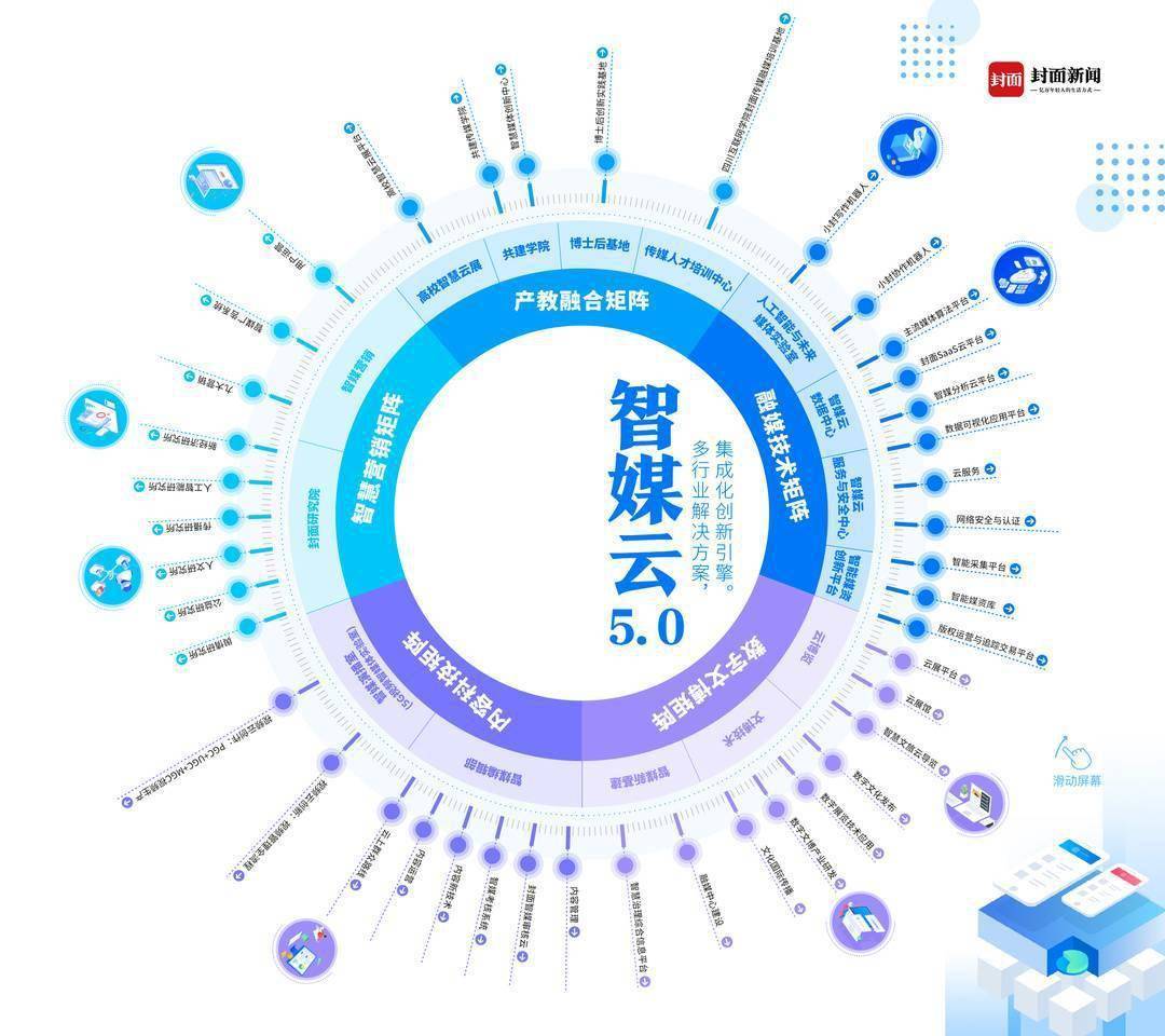智媒云50升级智媒体作战图又开新领域