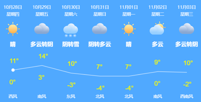 高风险区|黑龙江省最新疫情通报