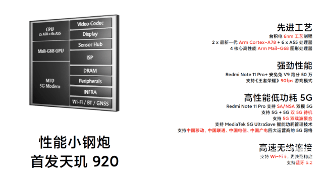 卢伟|红米Note 11千元价彪悍登场！顶级屏幕、1亿像素拍照、15分钟充满电..太狠了