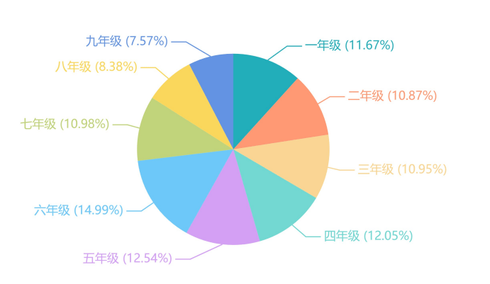 双减政策落实怎么样调查结果来了