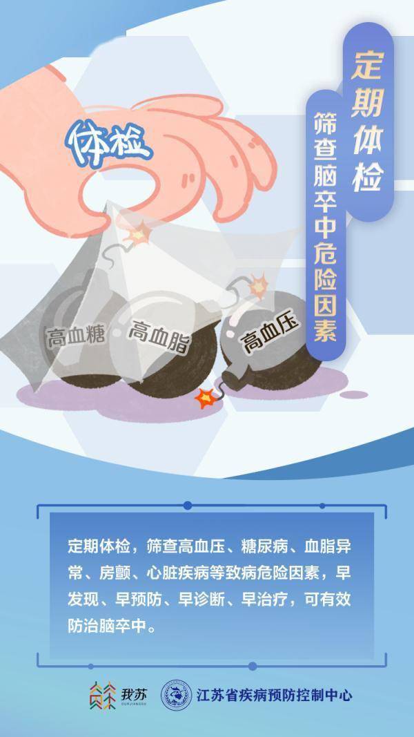 时间|年轻人，“脑卒中”你认识了吗？