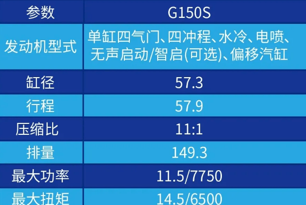 宗申200cc发动机参数图片