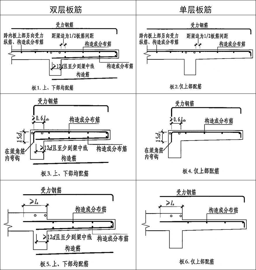 挑梁伸入墙体长度图片