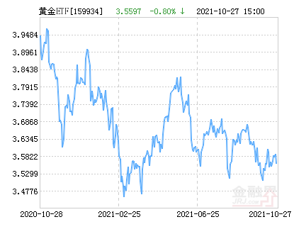 易方达黄金etf净值上涨1 13 请保持关注 基金