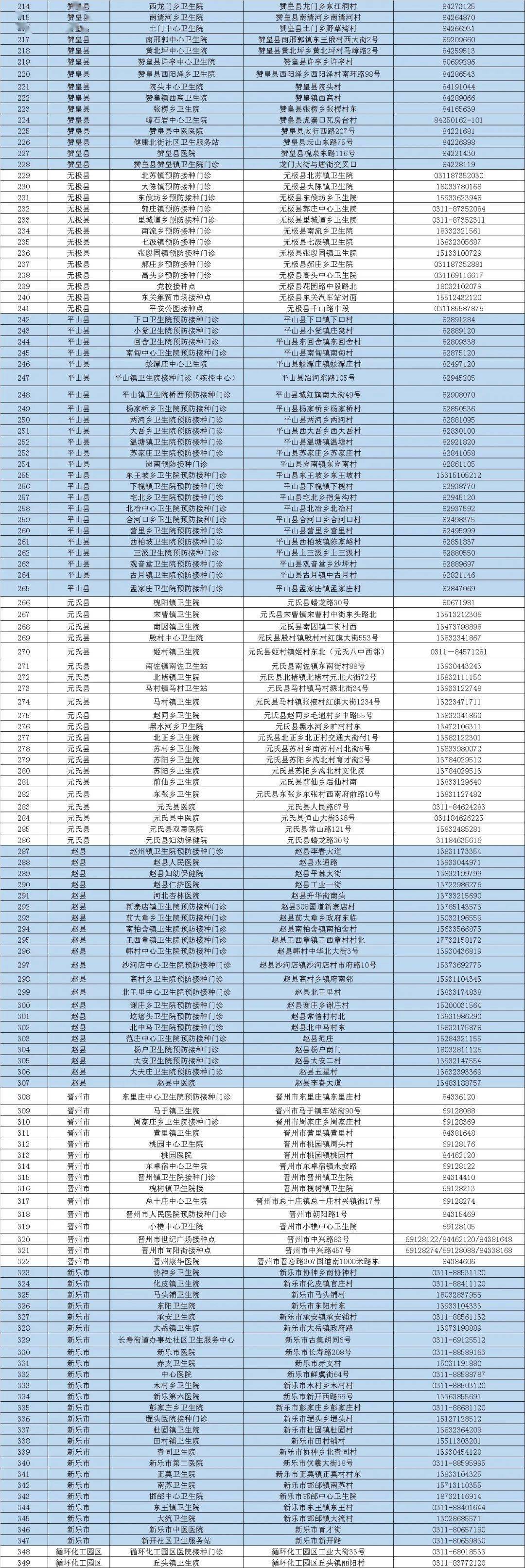 病毒|速看！石家庄市3-11岁儿童可以接种新冠疫苗啦！附接种点一览表