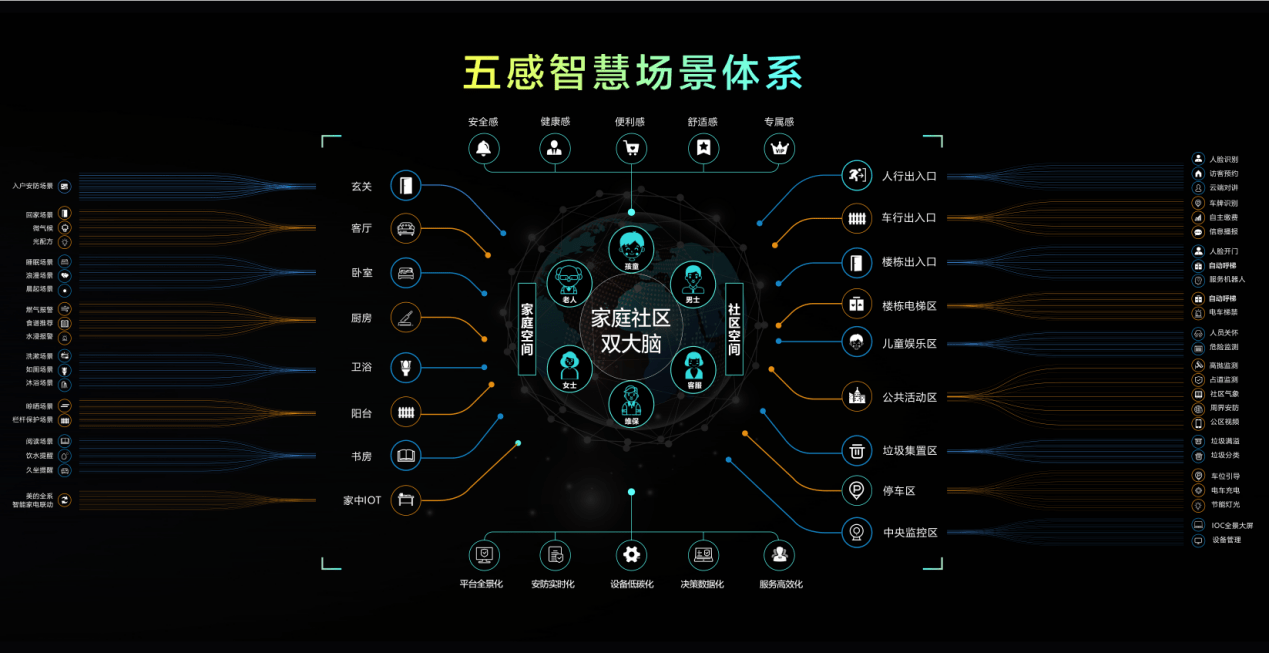 《睿住智能战略发布，或抢占智慧未来第一张门票》