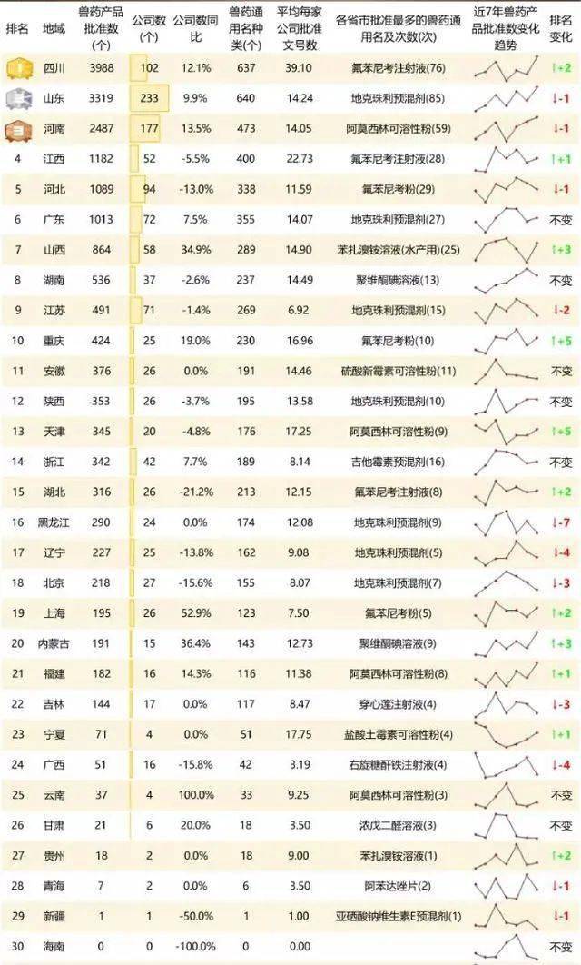 兽药市场主体情况分析：兽药市场进一步压缩总体销售收入下滑(图4)