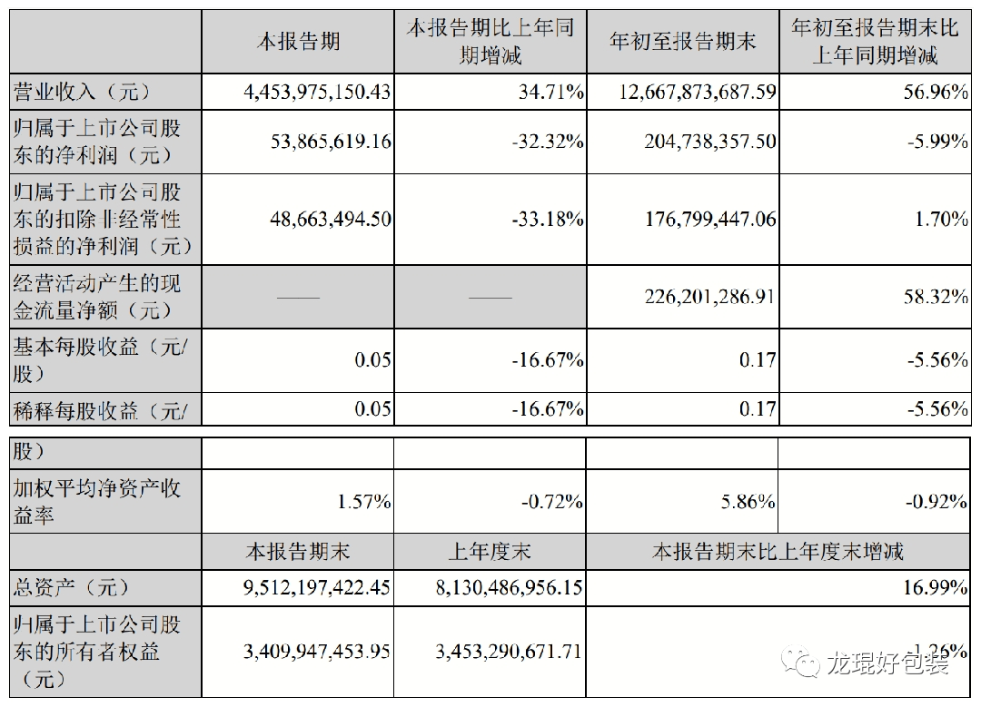 北京新華印刷_安徽新華印刷股份_湛江新華安包裝印刷有限公司