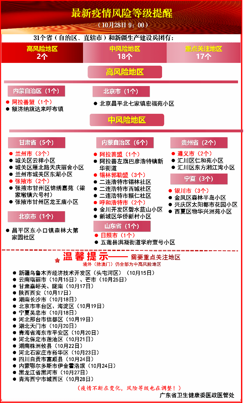 甘肃|本轮疫情涉及14个省区，超300例！佛山疾控最新提醒→