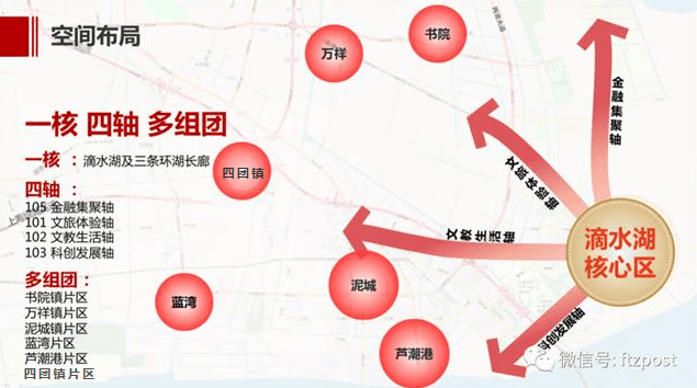 纳入临港产城融合区对四团来说意味着什么