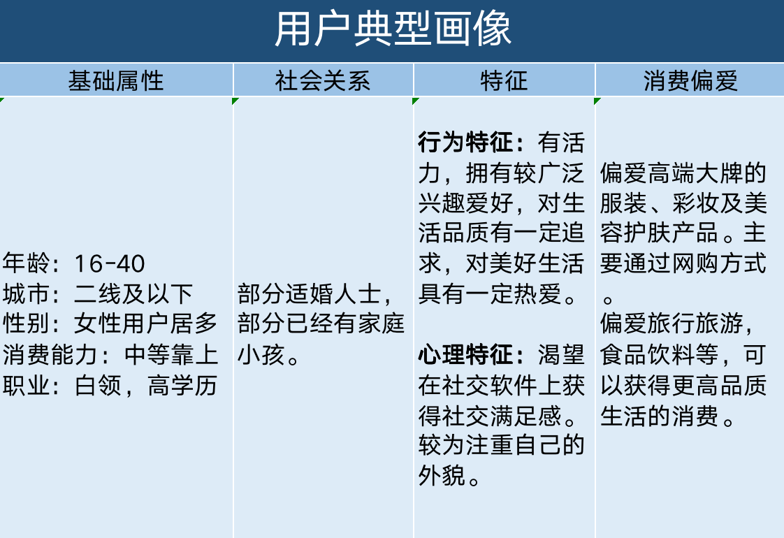 产品画像分析法图片