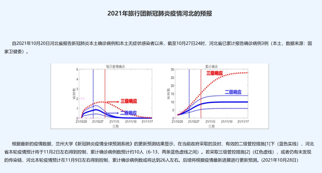 疫情|陕西两地紧急寻人，轨迹公布！各地疫情何时得到控制？最新预测！陕西是……