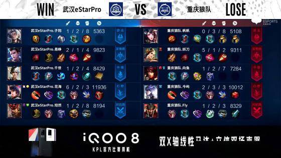 姜子牙|KPL秋季赛：不败金身告破，武汉eStarPro不敌重庆狼队