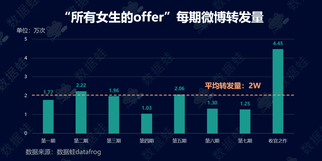 淘寶雙十一直播案例分析