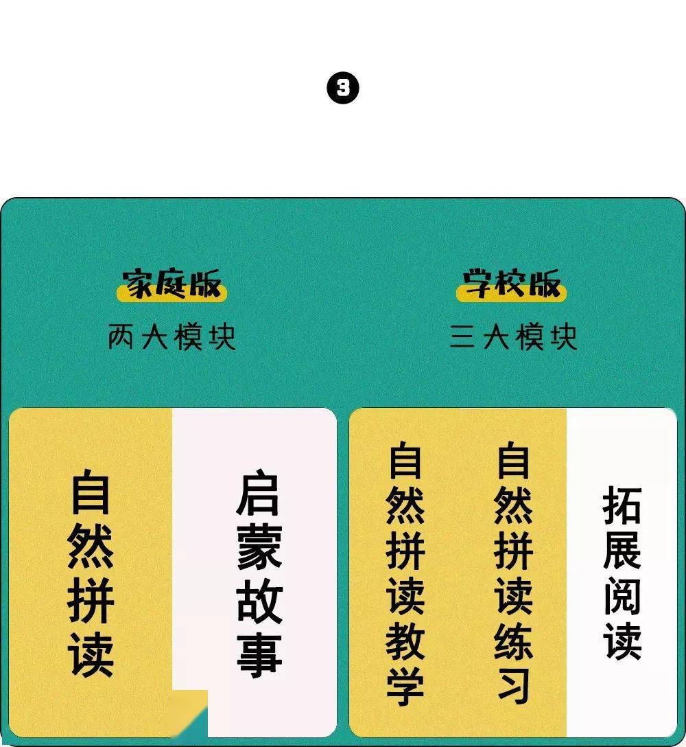 薅羊毛|牛津树上新！来薅羊毛！附选购使用详解，家庭版、学校版不难选了