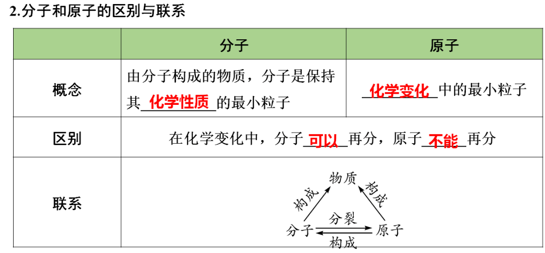 含答案|初中化学1-3单元知识点梳理+期中自测卷（含答案）