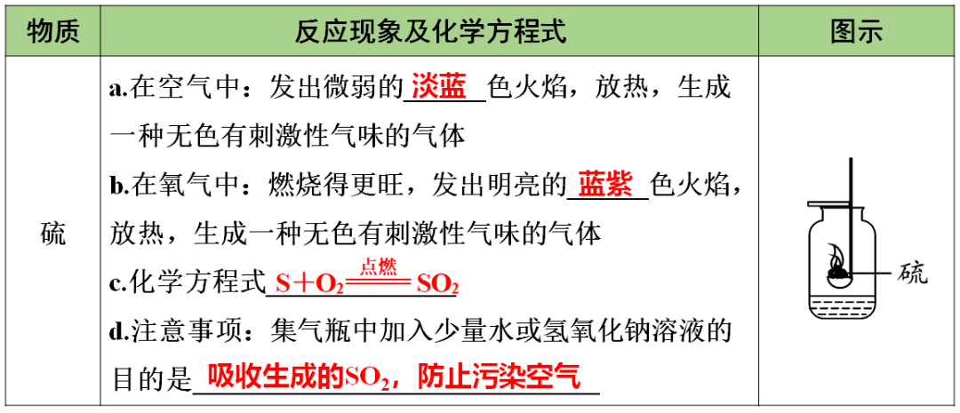 含答案|初中化学1-3单元知识点梳理+期中自测卷（含答案）