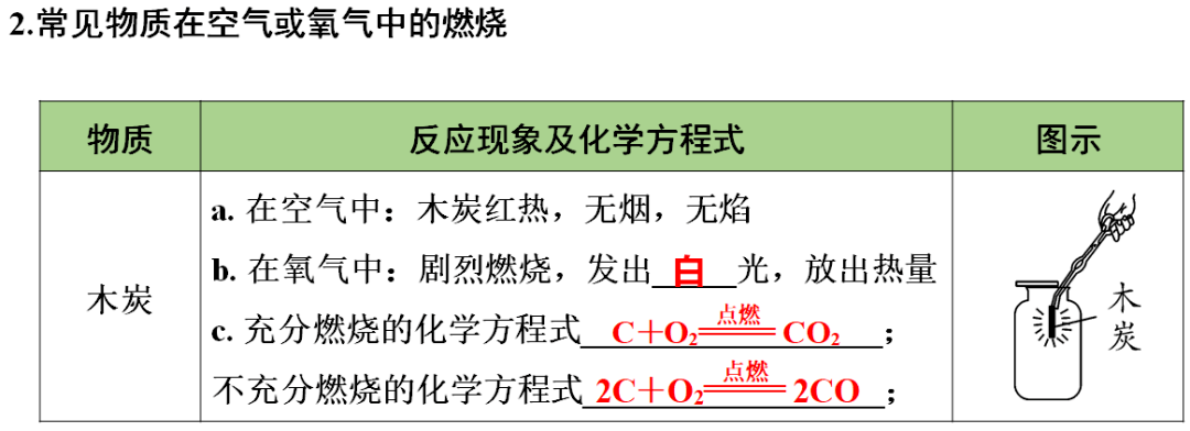 含答案|初中化学1-3单元知识点梳理+期中自测卷（含答案）