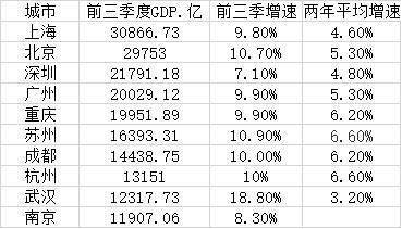 中国一季度gdp2021表格_七普 后结合各省市第一季度GDP情况,来看看今年一季度人均GDP