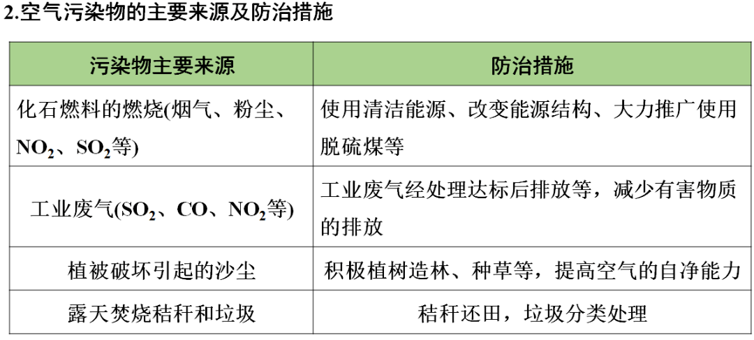 含答案|初中化学1-3单元知识点梳理+期中自测卷（含答案）