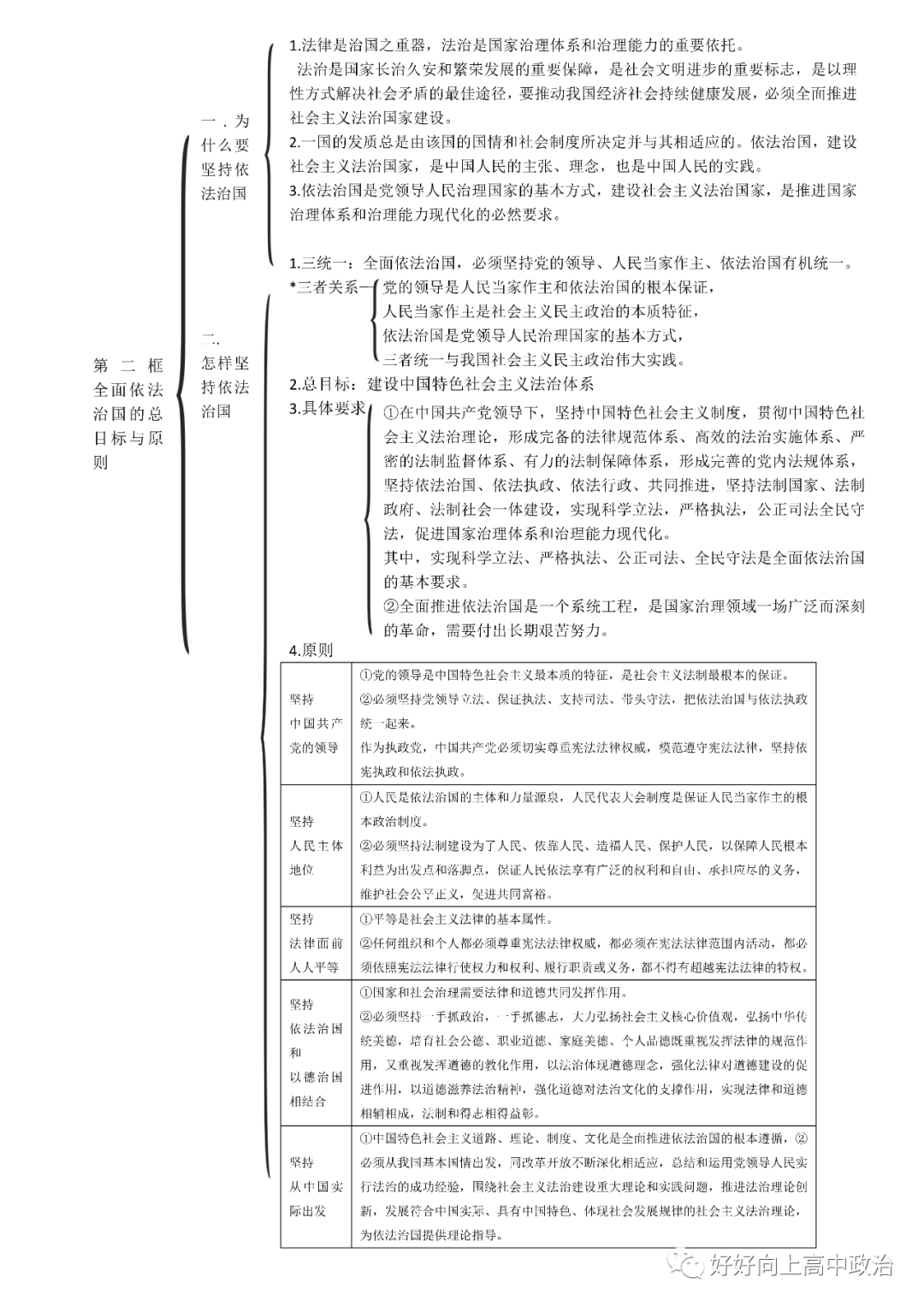 高中政治