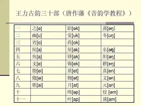 盖文章|关于汉语言文学专业 那些你不知道的事