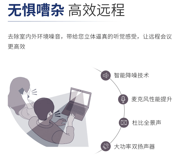 方面|VAIO SX12/SX14 2022 款笔记本发布：9488 起，碳纤维顶盖